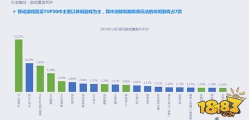 回望2015：中国移动游戏市场存在的的八大现象