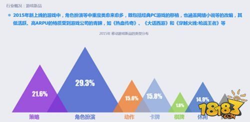 回望2015：中国移动游戏市场存在的的八大现象