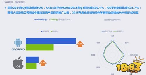 回望2015：中国移动游戏市场存在的的八大现象