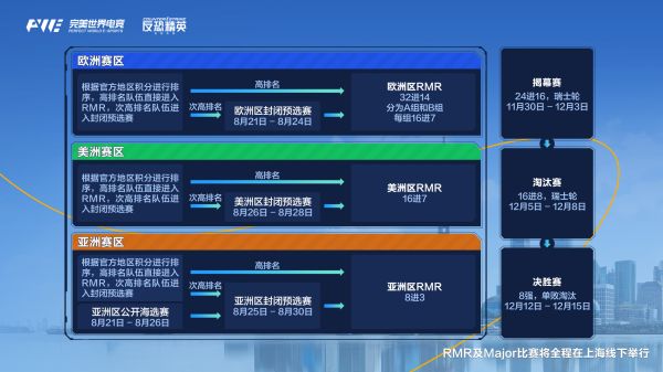 赛区晋级图-CN-横.jpg