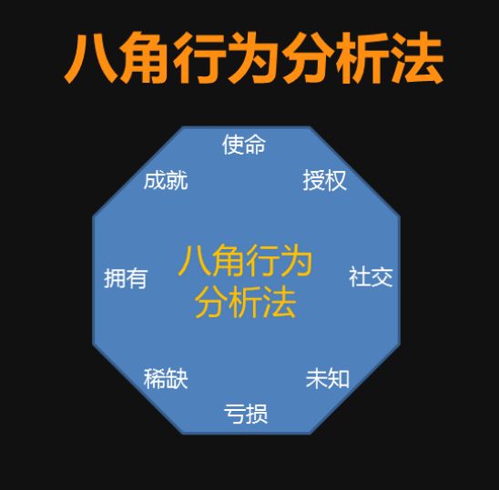 万字长文：游戏化用户增长策略最全指南