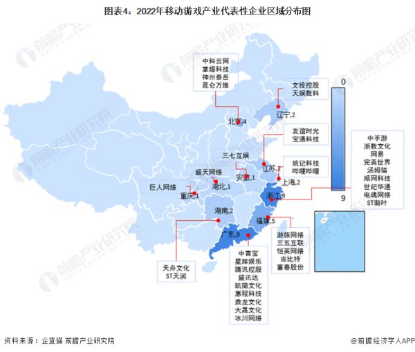 图表4：2022年移动游戏产业代表性企业区域分布图