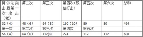 LOL新版本战争热诚数据解析