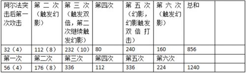 LOL新版本战争热诚数据解析