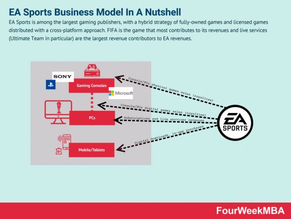 ea-sports-business-model