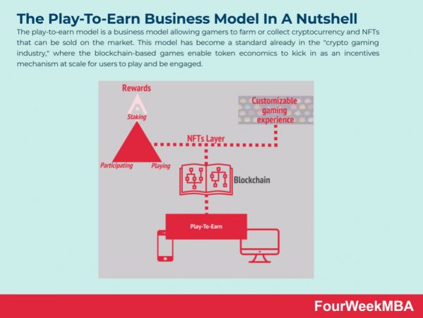 play-to-earn