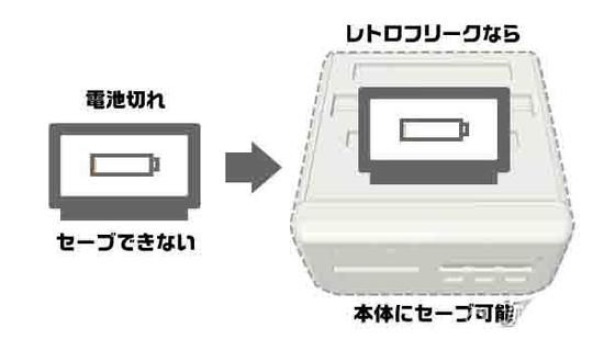 日本厂商推出复古游戏神器