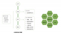 使用 UWA Gears 测试小游戏性能