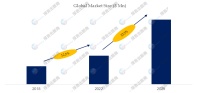 网络游戏数据分析：预计2029年达到3072.8亿美元