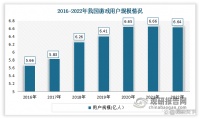 中国网络游戏行业现状研究与投资前景分析报告（2023