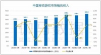 Q1移动游戏报告：市场规模366亿元