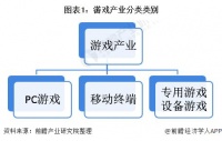 2020年中国移动游戏行业市场现状