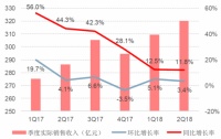 2018年上半年中国移动游戏市场实际销售收入数据分析