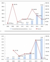 近年中国移动网络游戏市场收入规模及市场竞争格局分析