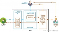 从零学习SDK（1）什么是SDK，为什么要使用它