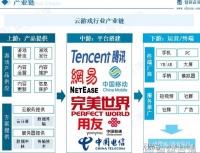 云游戏：云技术助力游戏发展，未来成长空间巨大