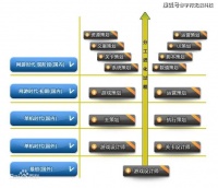 一款游戏制作的背后，就业岗位究竟有多少？