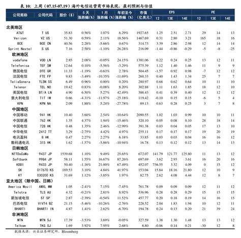 如何选择最优惠的游戏价格