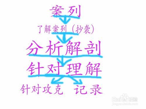 初学者如何使用易语言制作游戏？