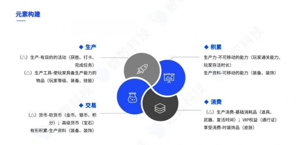 超休闲游戏如何优化经济系统，提升产品营收？