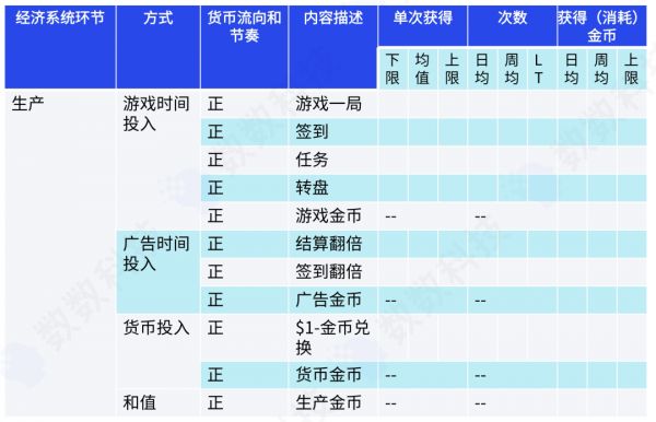 超休闲游戏如何优化经济系统，提升产品营收？