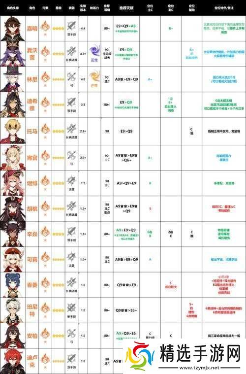 原神新手无氪角色养成攻略及开局线路分享