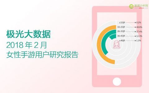 极光大数据：2018年2月女性手游用户研究报告