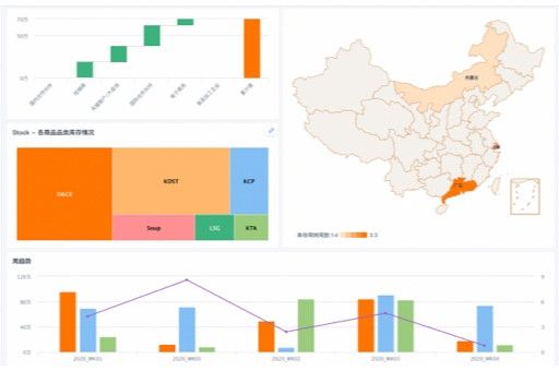 英雄联盟数据分析与可视化——为什么它如此重要