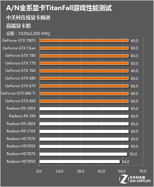 硬件需求十分良心 泰坦陨落AN显卡测试 