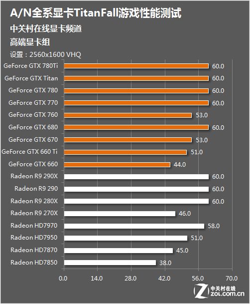 硬件需求十分良心 泰坦陨落AN显卡测试 