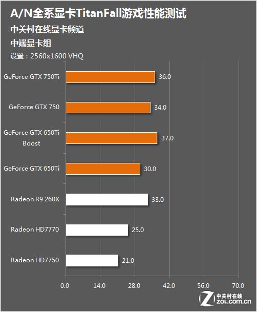 硬件需求十分良心 泰坦陨落AN显卡测试 