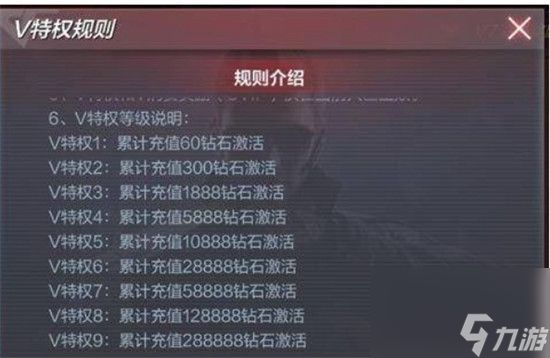 穿越火线枪战王者v8要充多少钱 手游穿越火线VIP价格表一览
