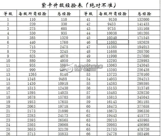 欢乐西游最全的新手进阶攻略