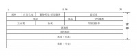 游戏服务器IP/TCP协议（王者荣耀为例）