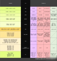 《原神》角色培养攻略 资源消耗介绍