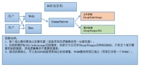 游戏数据埋点