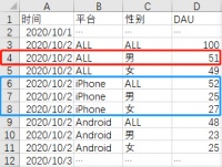 小游戏分析数据接口接入指南