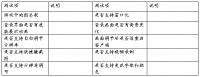 游戏测试开题报告