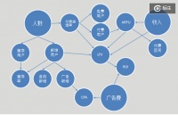 游戏的数据和分析