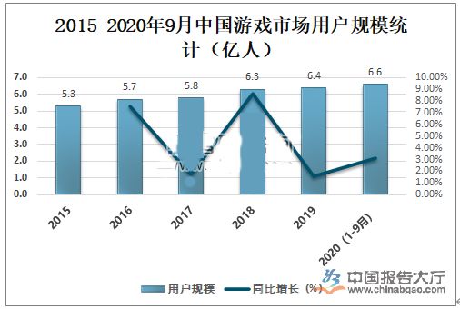 游戏政策及环境