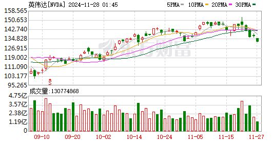 K图 NVDA_0
