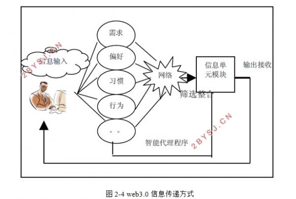 Web3.0网站盈利模式研究