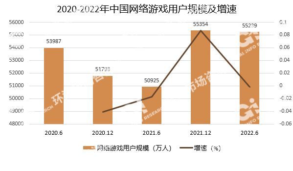 行业发展现状