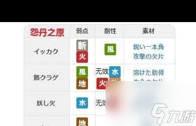 《另一个伊甸》53章攻略？另一个伊甸攻略介绍