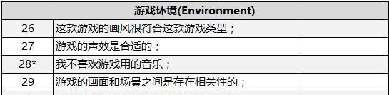 游戏用户研究(5)：游戏体验核心要素量表(CEGE)