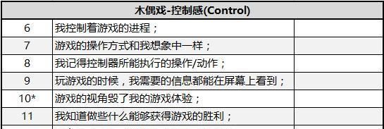 游戏用户研究(5)：游戏体验核心要素量表(CEGE)