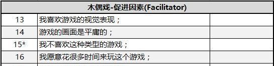 游戏用户研究(5)：游戏体验核心要素量表(CEGE)