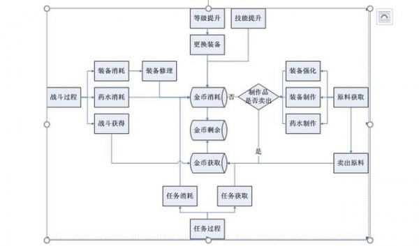 梦幻西游经济系统大揭底