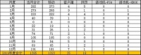 年度统计：2019游戏审批报告