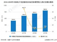 2020年中国电子竞技行业发展现状分析 游戏收入比重将近90%